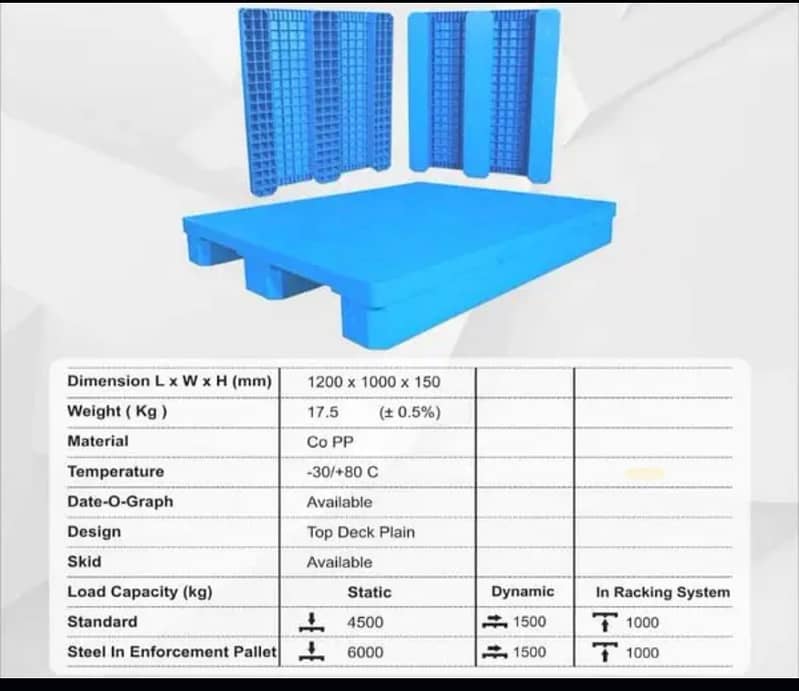 Pallet - Wooden Pallets l Plastic Pallet l New & Used Industrial Stock 7