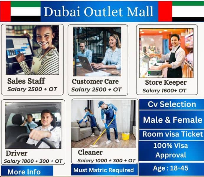 jobs are available in UAE 1