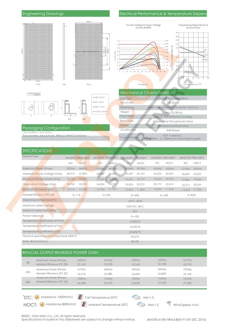 550w to 720w Solar Panels | Jinko, Canadian, Longi, Ja solar, Risen 3