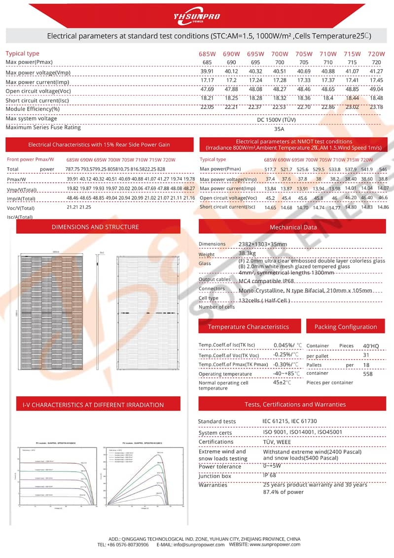 550w to 720w Solar Panels | Jinko, Canadian, Longi, Ja solar, Risen 6