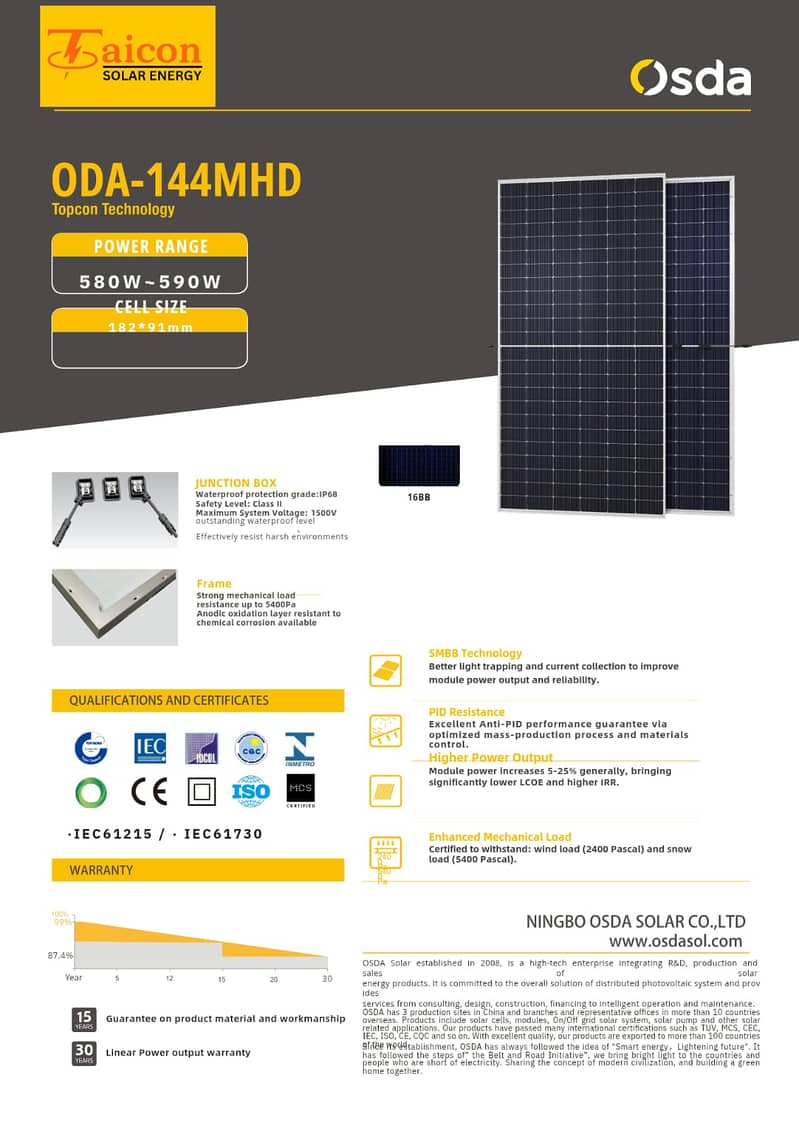 550w to 720w Solar Panels | Jinko, Canadian, Longi, Ja solar, Risen 7