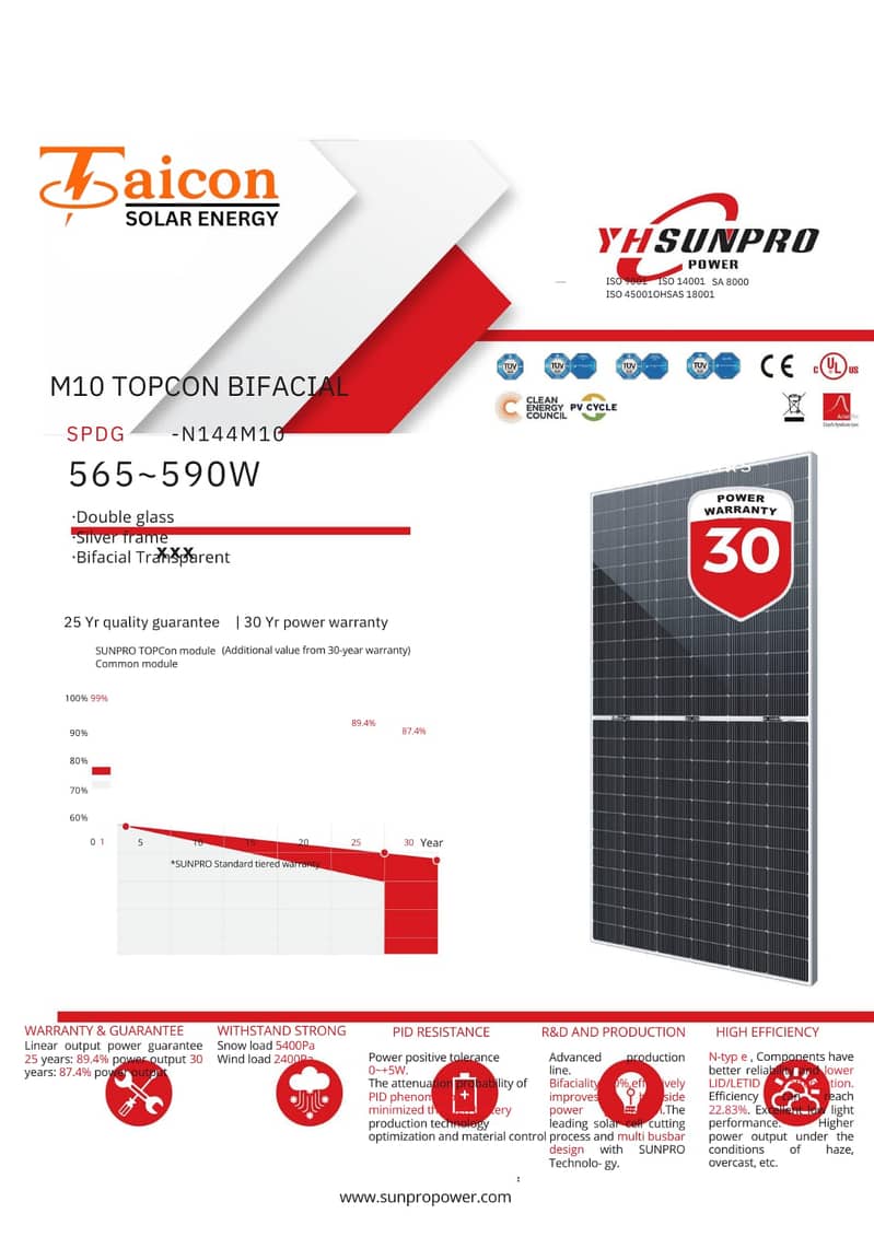 550w to 720w Solar Panels | Jinko, Canadian, Longi, Ja solar, Risen 8