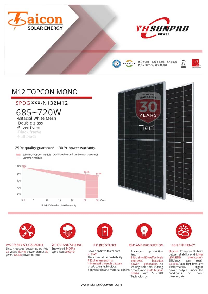 550w to 720w Solar Panels | Jinko, Canadian, Longi, Ja solar, Risen 9