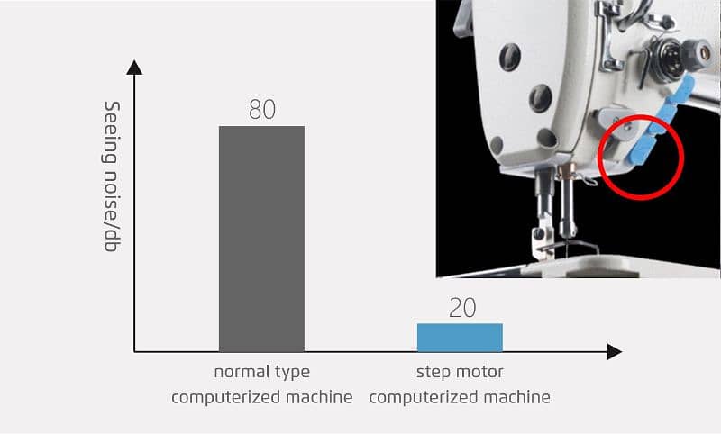 Jack A7 Sewing Machine 5