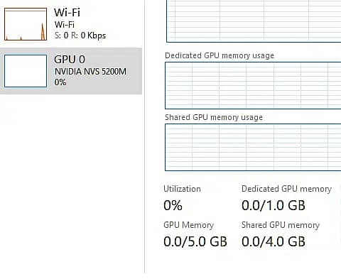 Dell Latitude Laptop with 5GB Nvidia Graphic 7