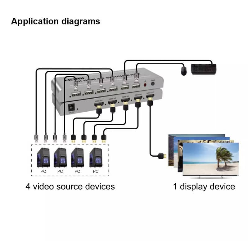 4K HDMI 4x1 KVM Switch 4 in 1 HDMI USB Switch for 4 Computer 6