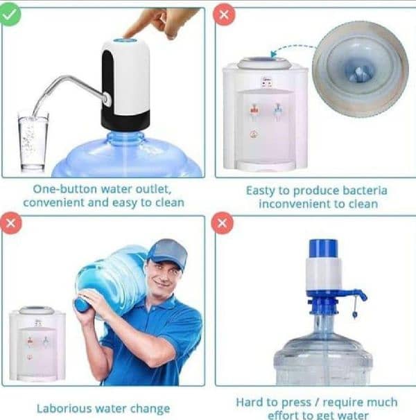 1 Pc Portable Battery-Operated Water Pump Dispenser : 1