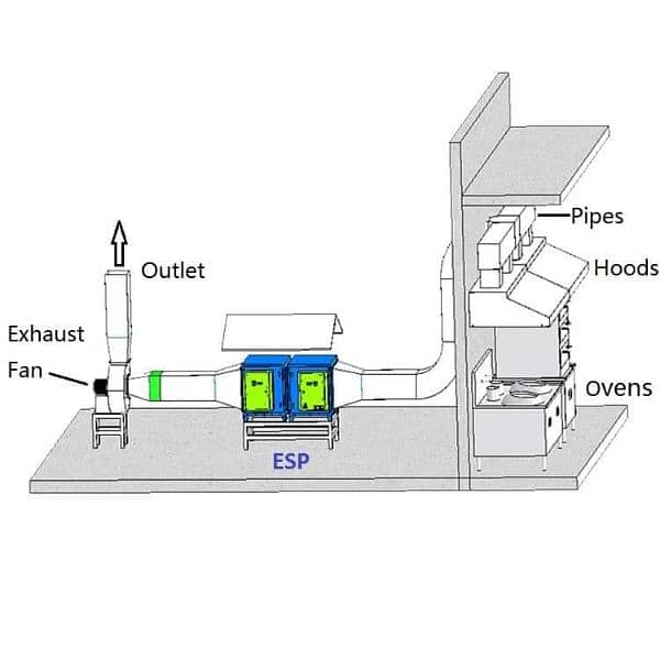 AIR MASTER. HVAC DUCTING SERVICES 5