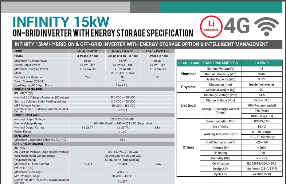 TESLA 15KW On-Grid / Hybrid Infinity Inverter with Energy Storage 2