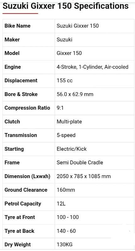 Suzuki Gixxer 150 for sale 6