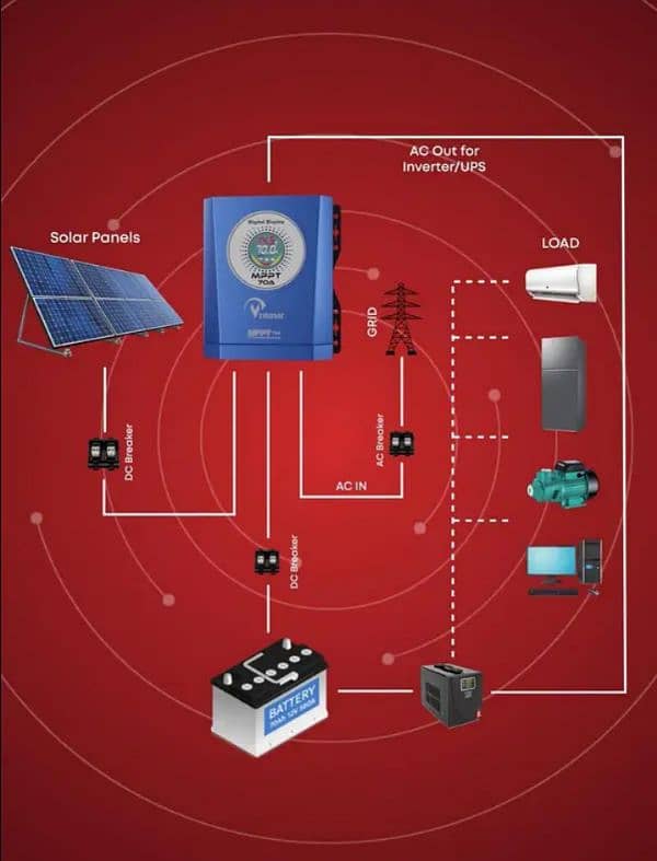 V tronic mppt Hybrid 80amp 5