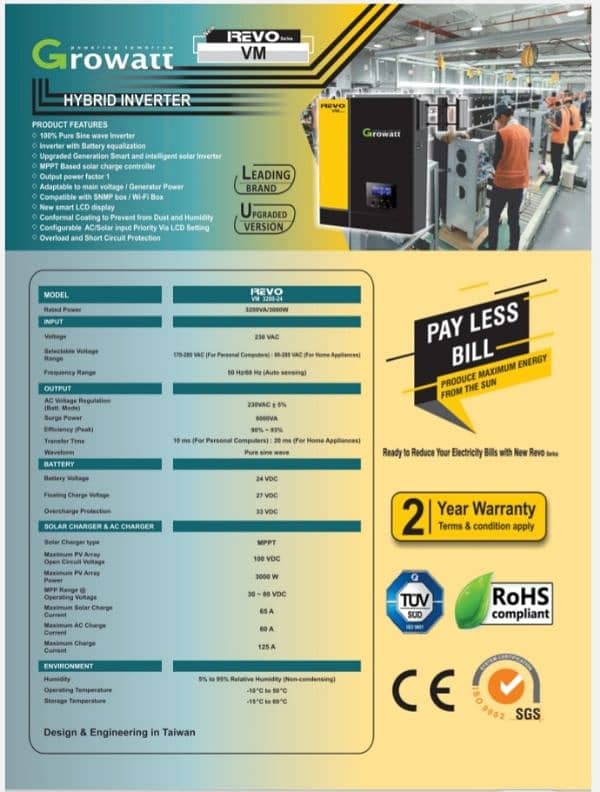 Growatt 3.2 & 2 Canadian 575w Solar Penals N Type Bifacial 1