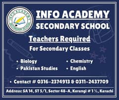 Teachers Required