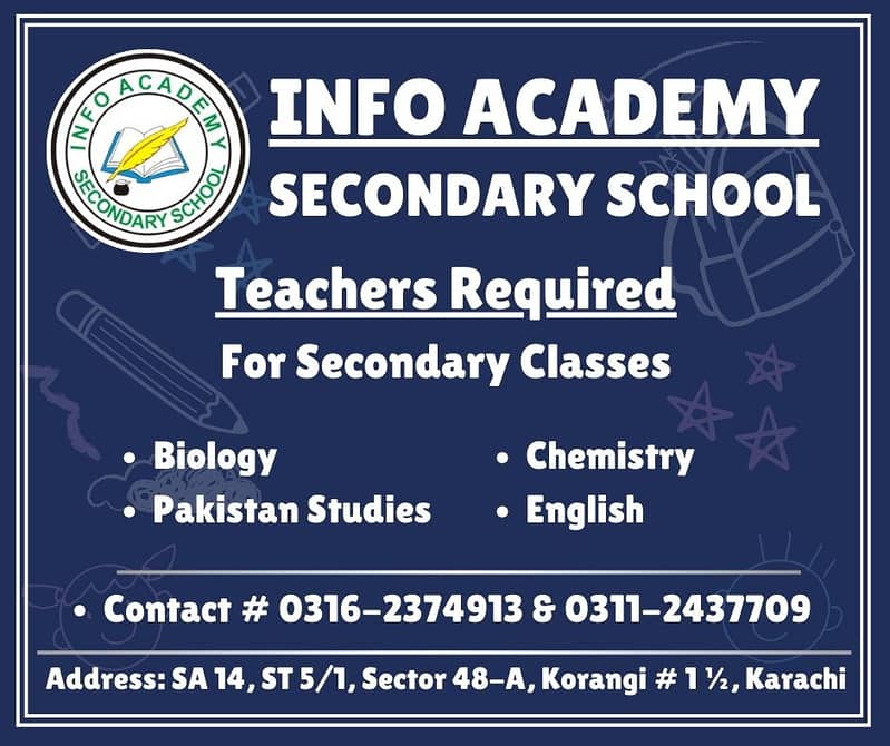 Teachers Required 0