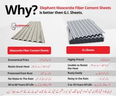 Fiber Cement Corrugated Sheet-Roofing/Warehouse/DairyFarm/Sheds/Garag