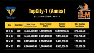 Top City 1 Islamabad Plots on Instalment