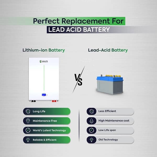 Vaults LithiumIon Battery 51v,48v-100AH LiFePo4 5 Year Warranty 3