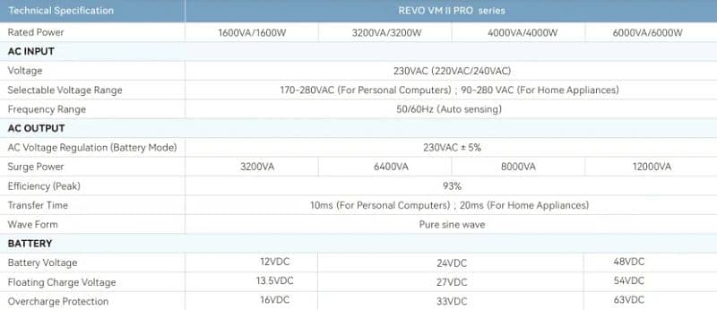 Inverters 6kw Sorotec High-Quality Off-Grid Energy Storage Inverters 1