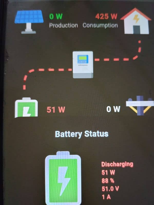 Tubular Batteries used on Solar 3