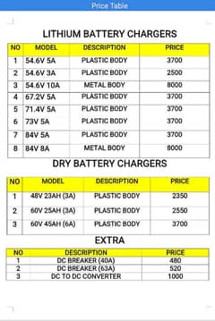 Electric Motorcycle charger.