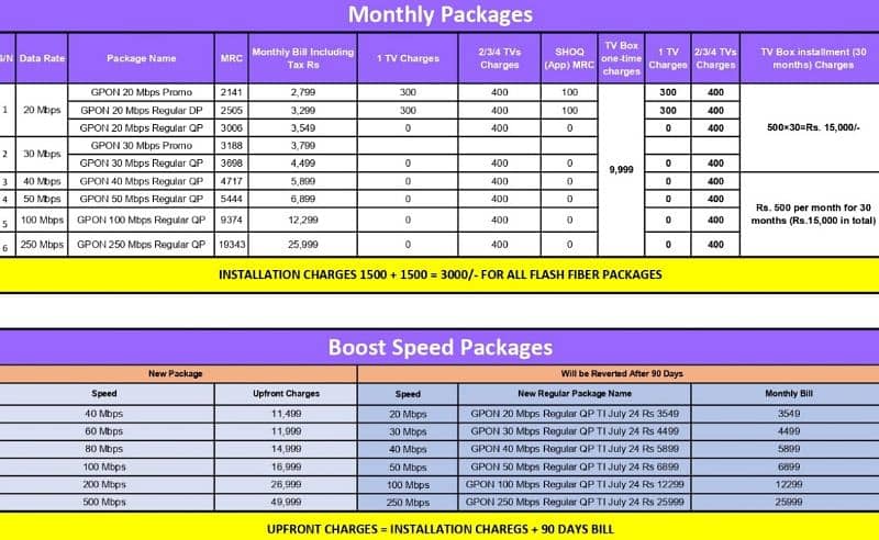 PTCL flash fiber 2