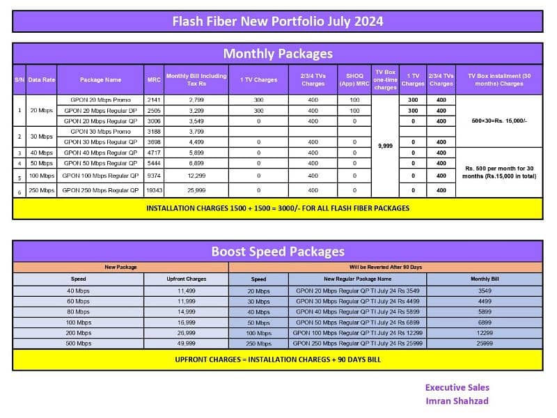 PTCL flash fiber 4