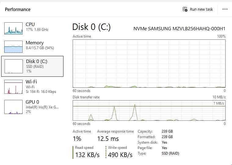 FOR SALE – DELL INSPIRON 15 3511 2