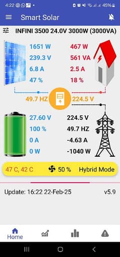 Fronus 4 KVA Solar Hybrid Inverter