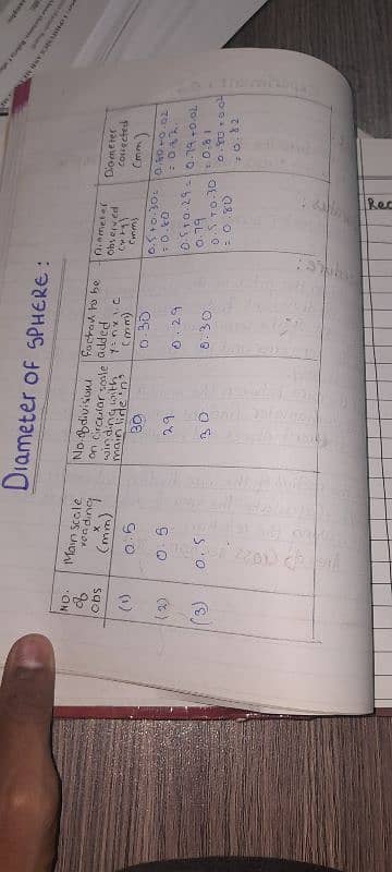 Physics Practical. 4