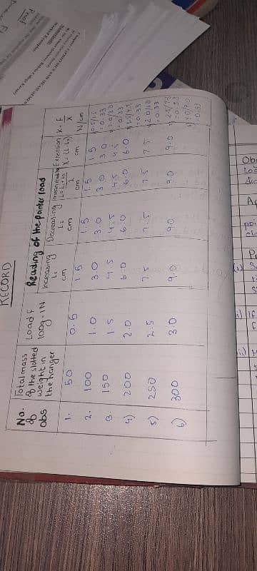 Physics Practical. 10