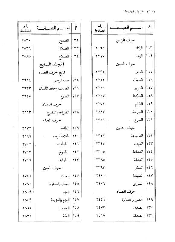 Arabic, Urdu, English, Farsi data entry and book composing designing 12