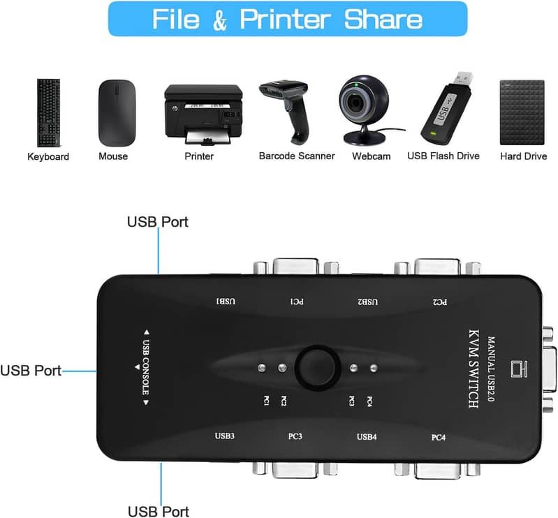 HDMI 4K VGA 1080p KVM Switch USB Mouse Keyboard  for 2/4 Computer 10