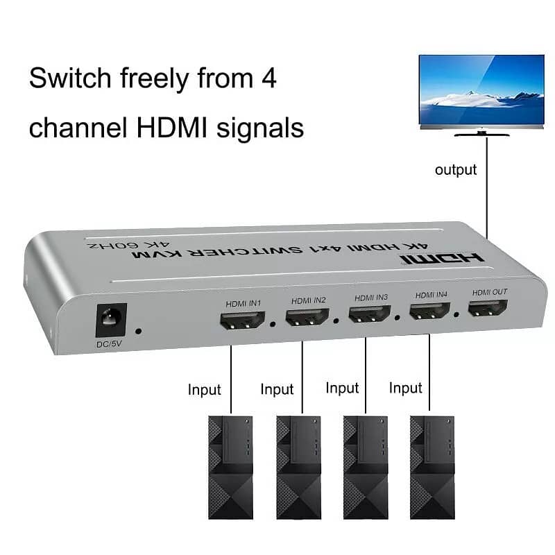 HDMI 4K VGA 1080p KVM Switch USB Mouse Keyboard  for 2/4 Computer 17