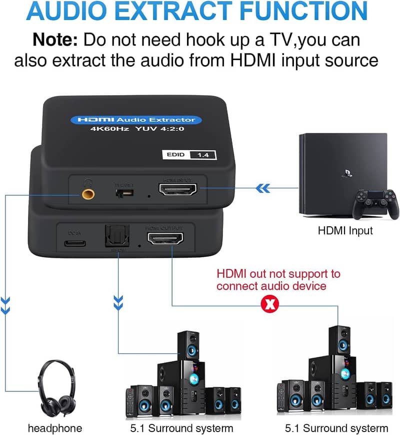 HDMI Audio Extractor,HDMI to HDMI+Optical Toslink SPDIF+Audio 14