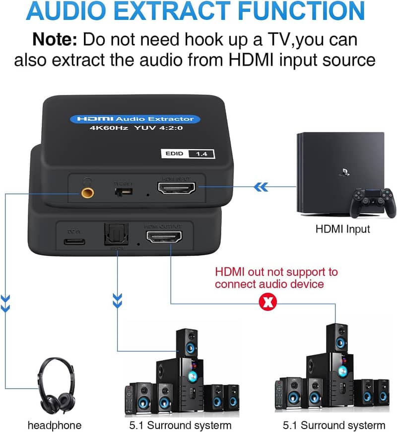 HDMI Audio Extractor,HDMI to HDMI+Optical Toslink SPDIF+Audio 17