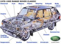 Ranger rover