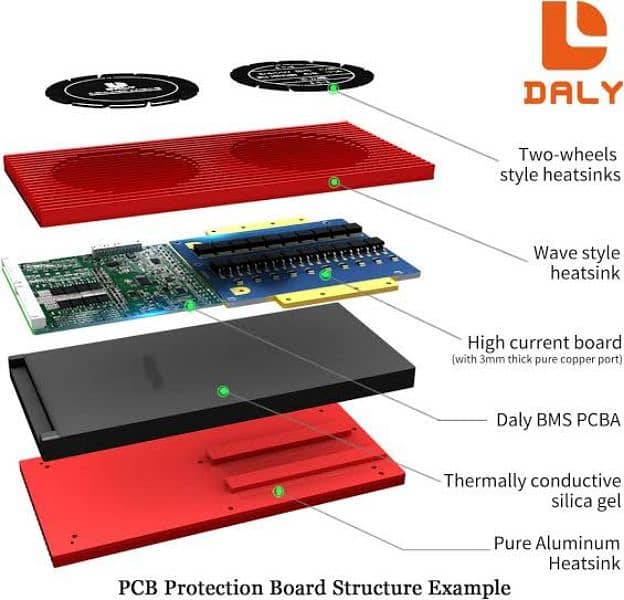 Daly smart BMS available 5