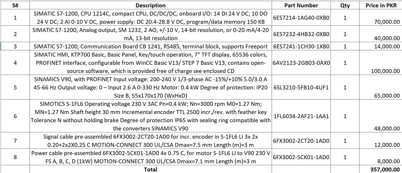 Siemens PLC 17