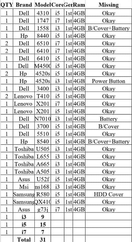 Hp Dell Lenovo Toshiba Asus Acer 1st 2nd 3rd Gen Laptop with SSD 2