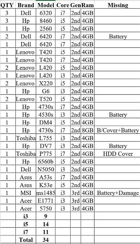 Hp Dell Lenovo Toshiba Asus Acer 1st 2nd 3rd Gen Laptop with SSD 3