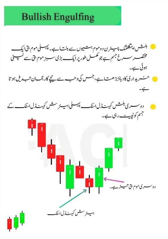 Simple Trading Book Urdu| All Types Of Trading Books O317 1OO22OO 3