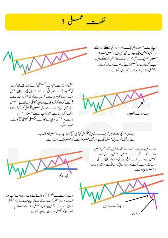 Simple Trading Book Urdu| All Types Of Trading Books O317 1OO22OO 8