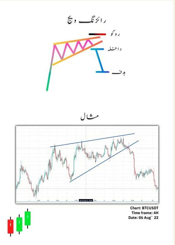 Simple Trading Book Urdu| All Types Of Trading Books O317 1OO22OO 11