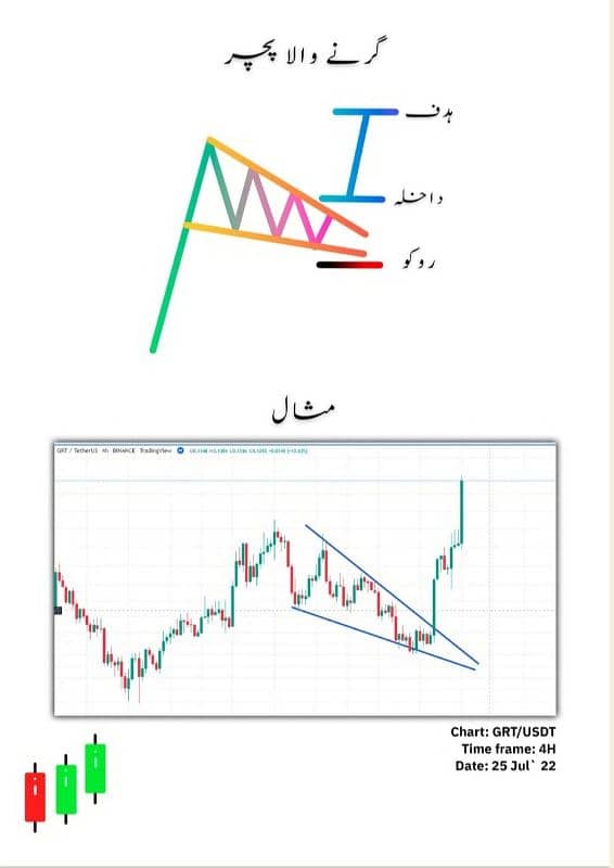 Simple Trading Book Urdu| All Types Of Trading Books O317 1OO22OO 12