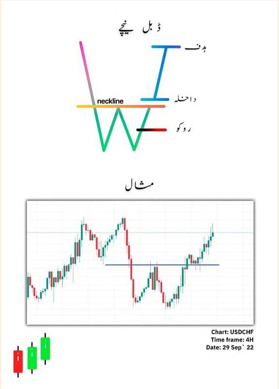 Simple Trading Book Urdu| All Types Of Trading Books O317 1OO22OO 14