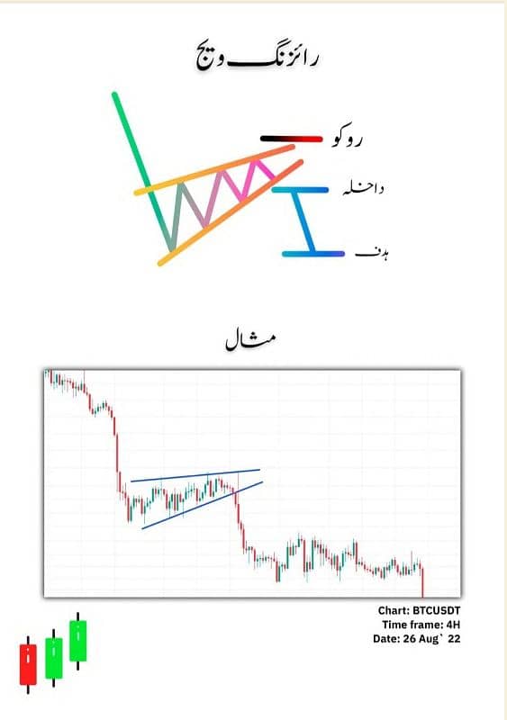 Simple Trading Book Urdu| All Types Of Trading Books O317 1OO22OO 15