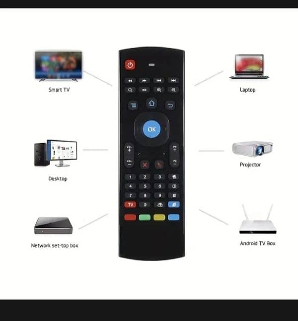 smart led and android device  remote control and voice 3