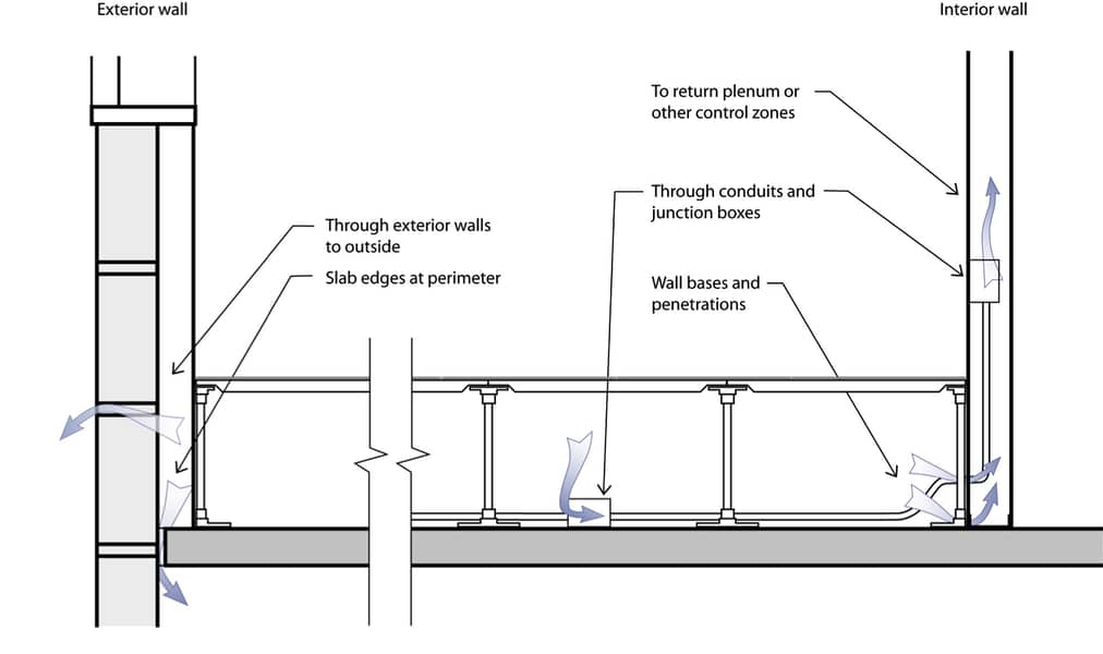 Steel Cement Core Raised Access Floor Durable & High-Performance 15