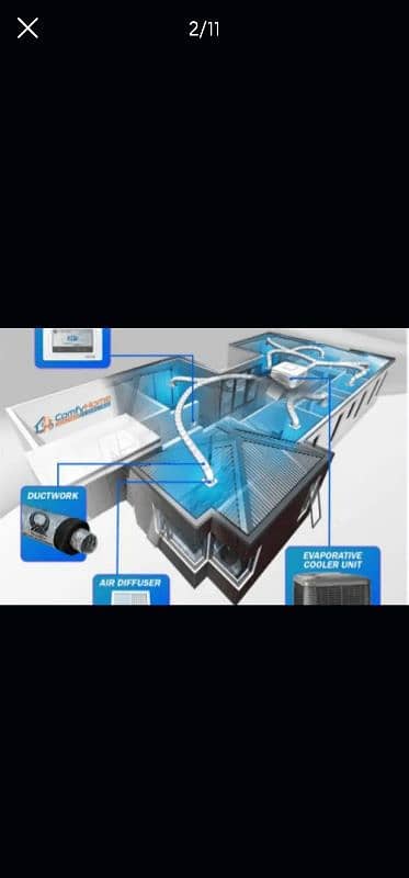 Evaporative Air CHILLCELL (full size ) 2