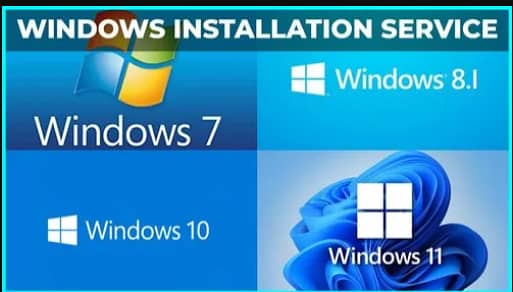 Softwares, Windows Install, Networking, Computer Repairing, Recovery 3